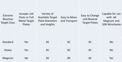 2x4 Strength Chart